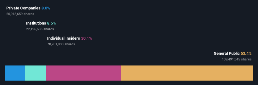 ownership-breakdown