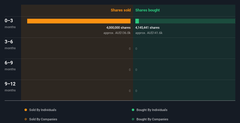 insider-trading-volume