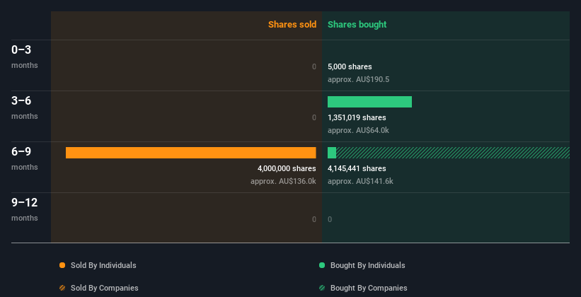 insider-trading-volume