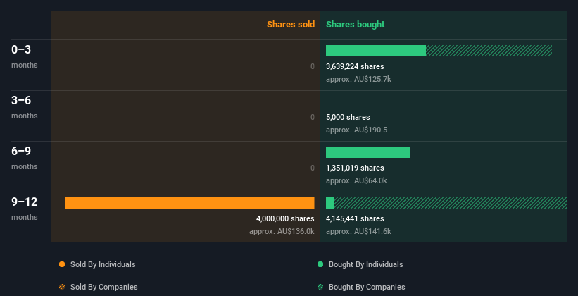 insider-trading-volume