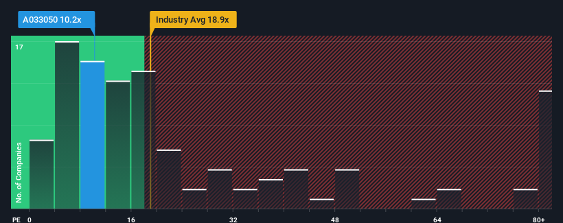 pe-multiple-vs-industry