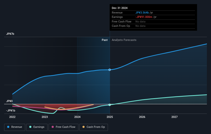 Neural Group Full Year 2024 Earnings: EPS Beats Expectations, Revenues ...