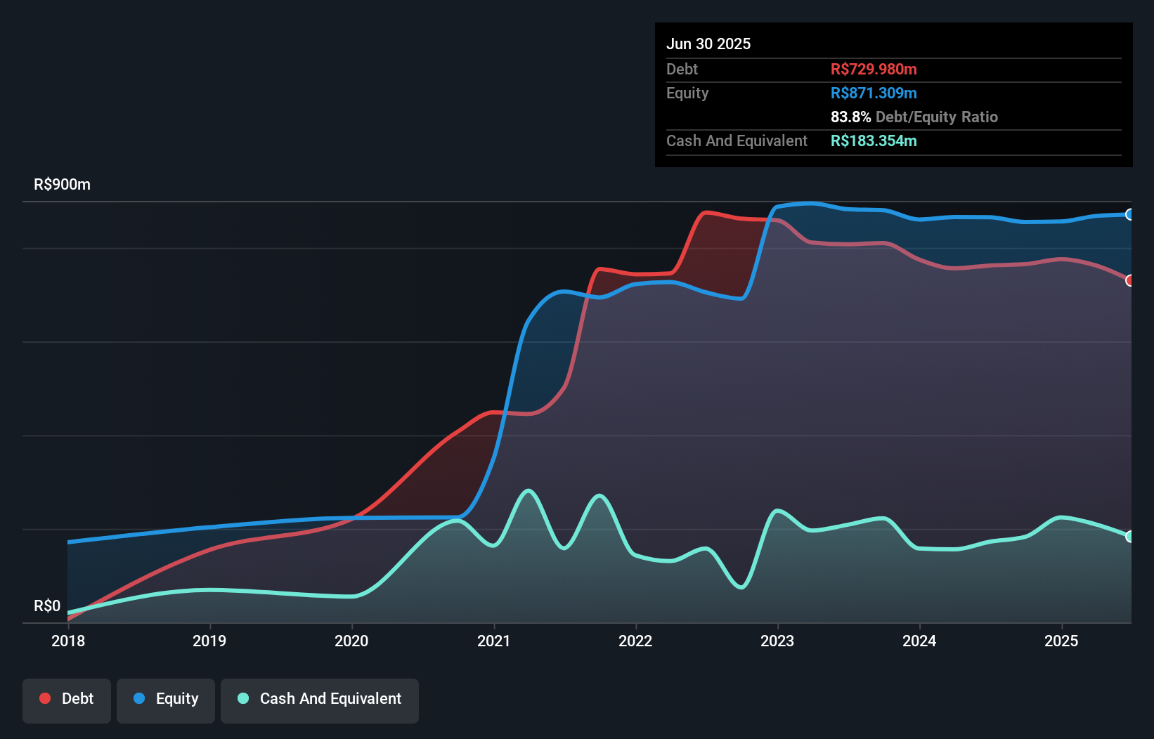 debt-equity-history-analysis