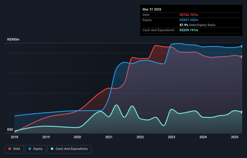 debt-equity-history-analysis