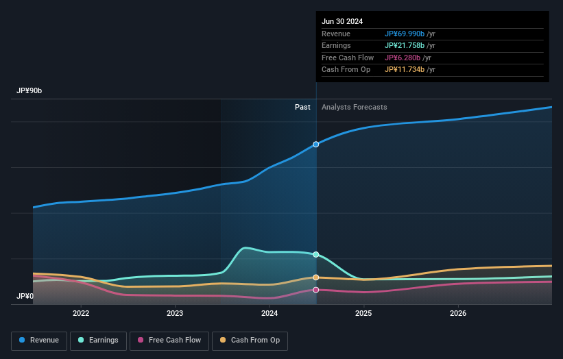 earnings-and-revenue-growth