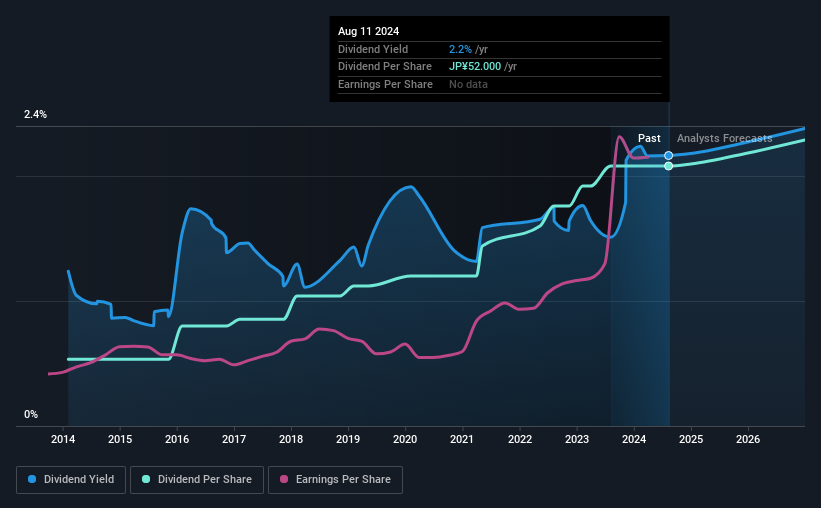 historic-dividend