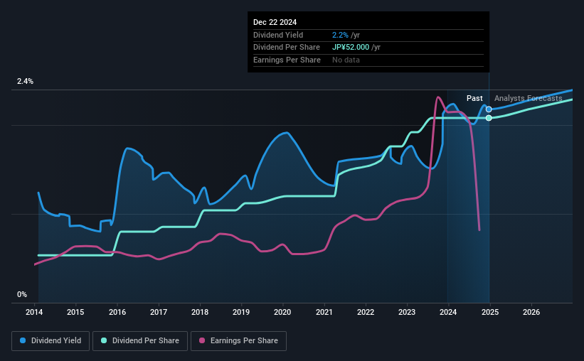 historic-dividend