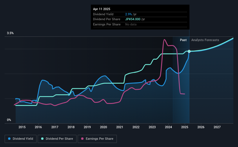historic-dividend