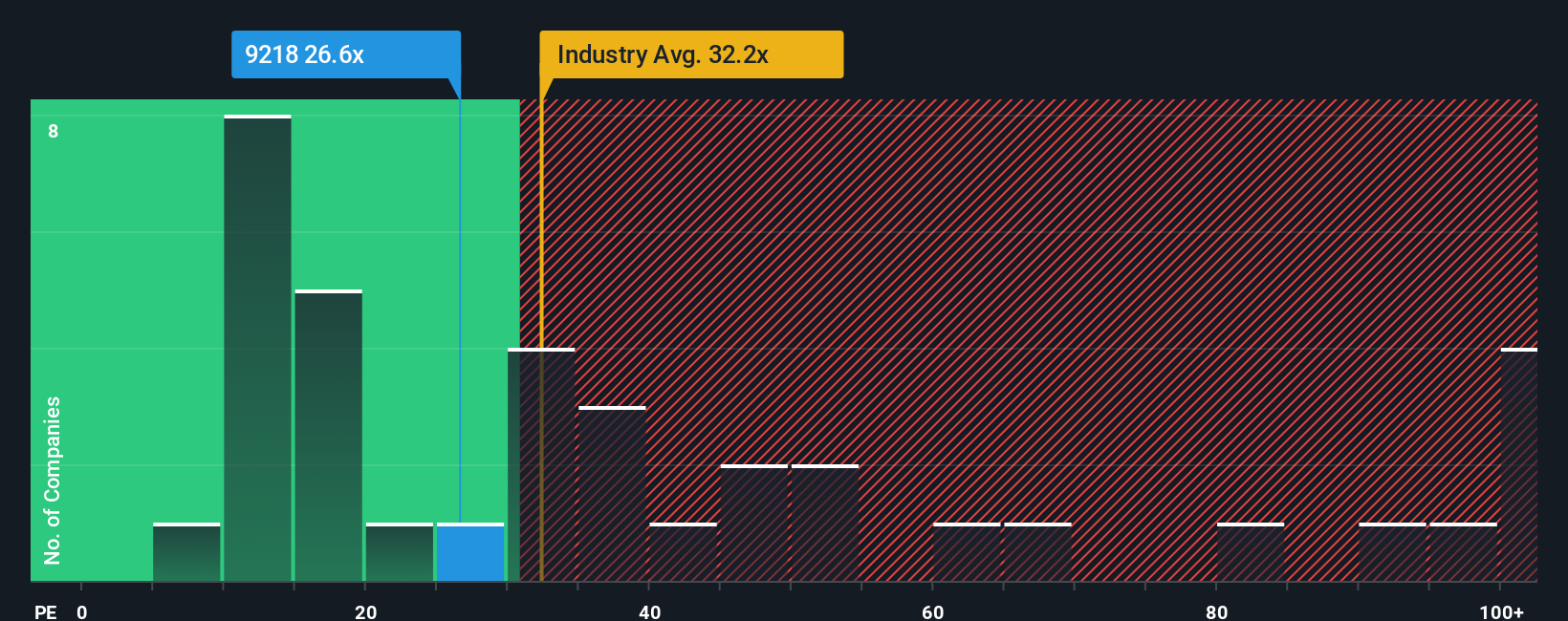 pe-multiple-vs-industry