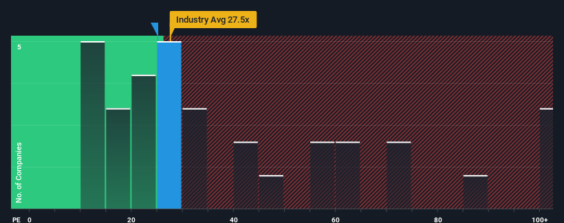 pe-multiple-vs-industry