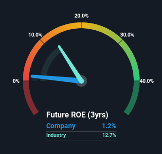 roe