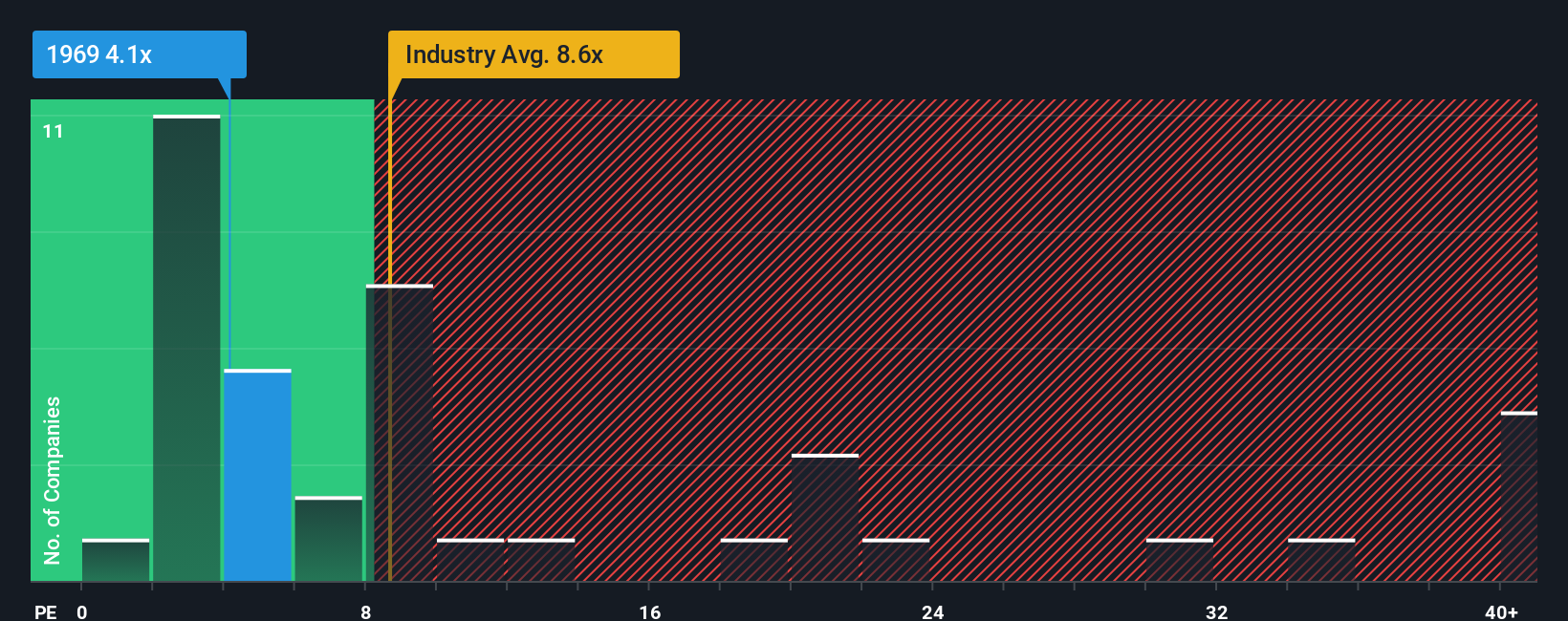 pe-multiple-vs-industry
