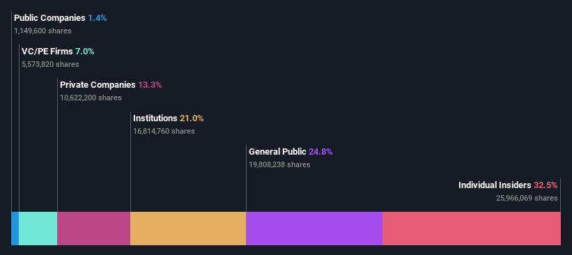 ownership-breakdown