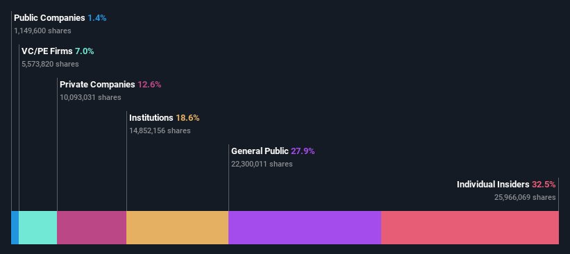 ownership-breakdown