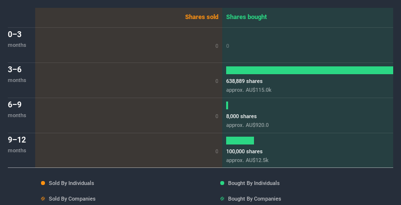 insider-trading-volume