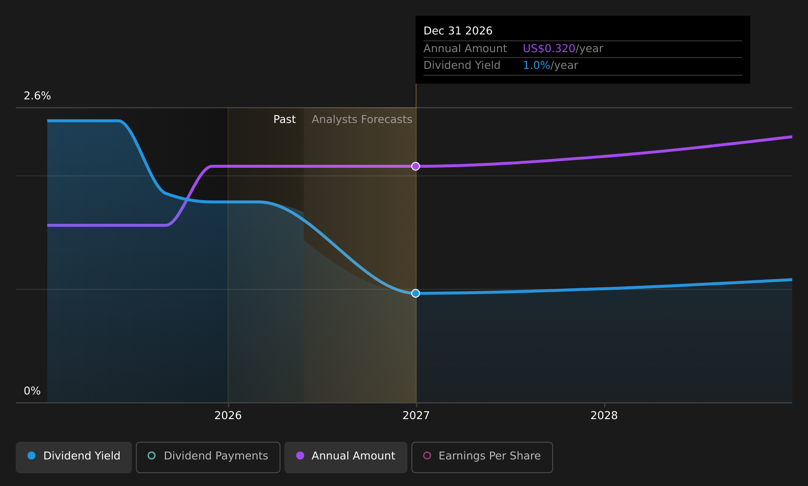 historic-dividend
