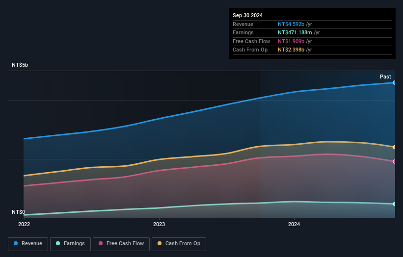 earnings-and-revenue-growth