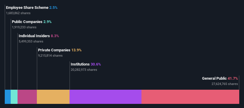 ownership-breakdown