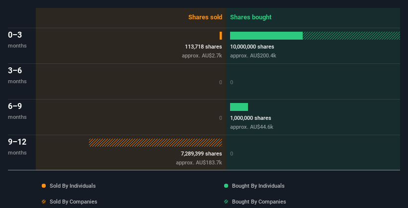 insider-trading-volume