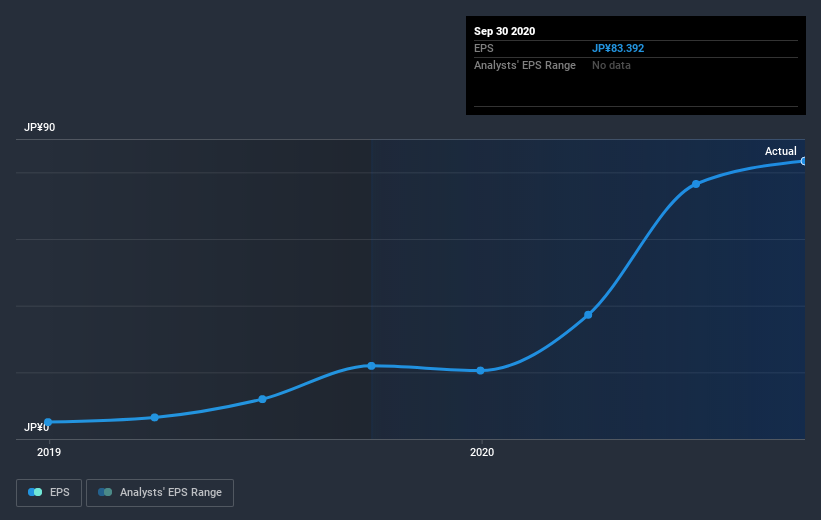 earnings-per-share-growth