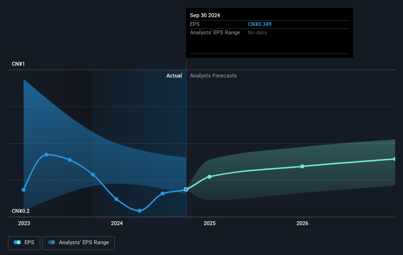 earnings-per-share-growth