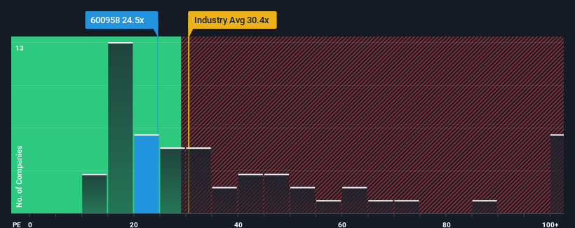 pe-multiple-vs-industry