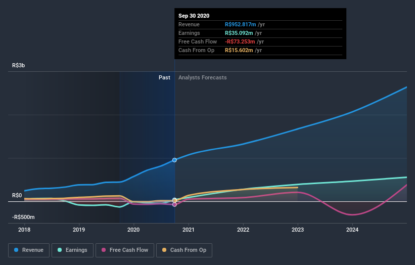 earnings-and-revenue-growth