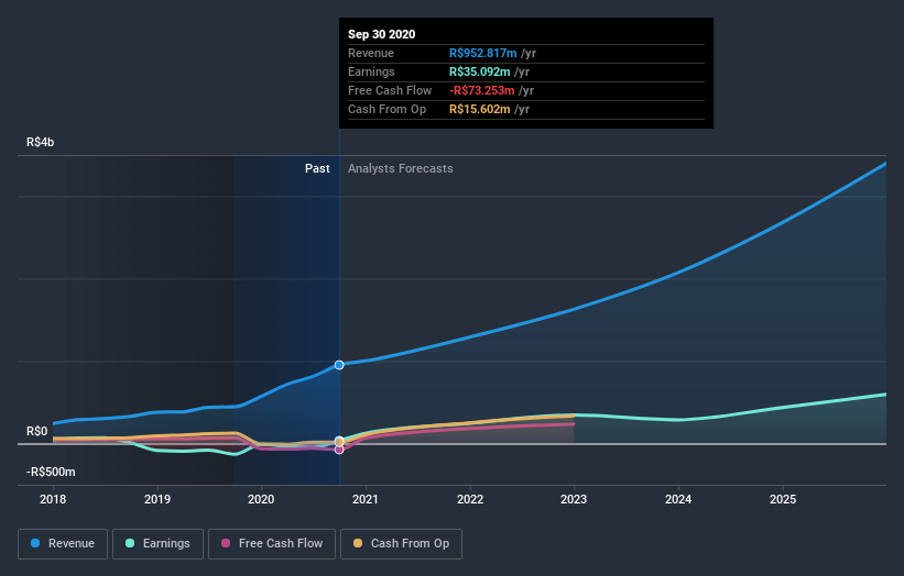 earnings-and-revenue-growth