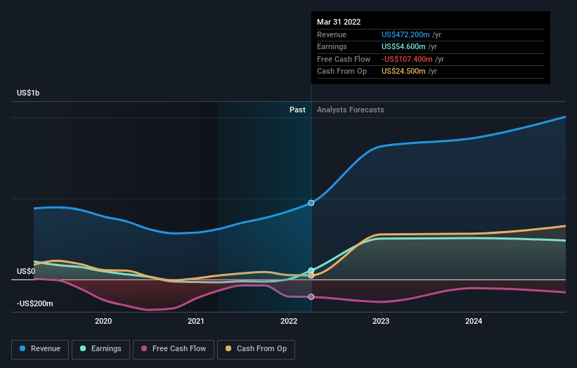 earnings-and-revenue-growth