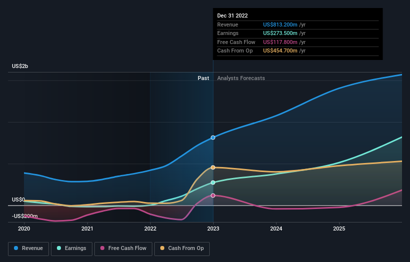 earnings-and-revenue-growth