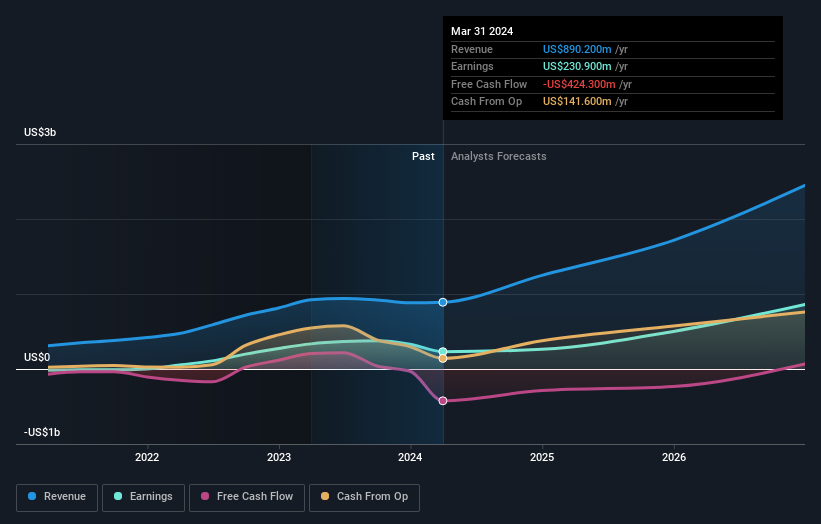 earnings-and-revenue-growth