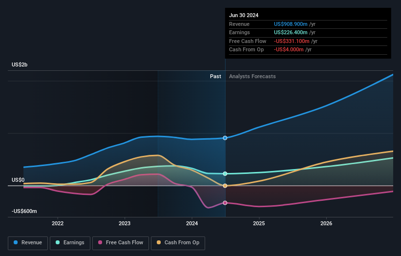 earnings-and-revenue-growth