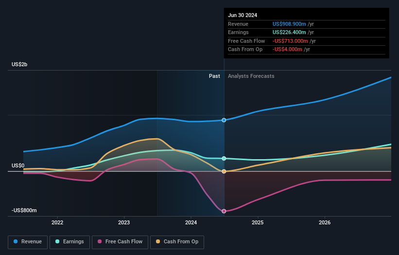 earnings-and-revenue-growth