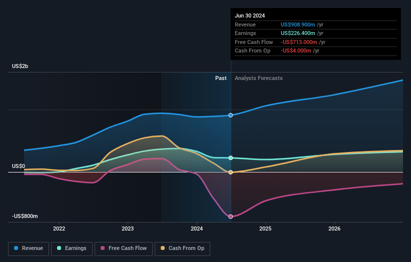 earnings-and-revenue-growth