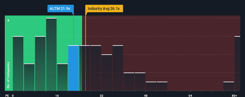 pe-multiple-vs-industry