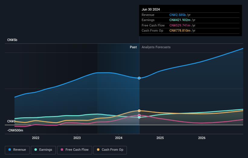earnings-and-revenue-growth