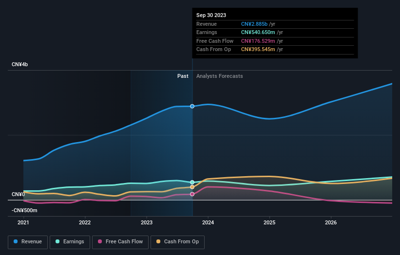 earnings-and-revenue-growth