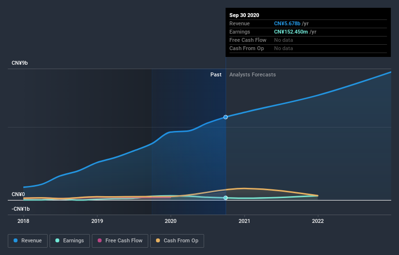 earnings-and-revenue-growth