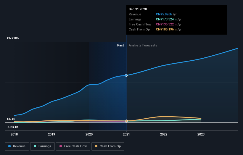 earnings-and-revenue-growth