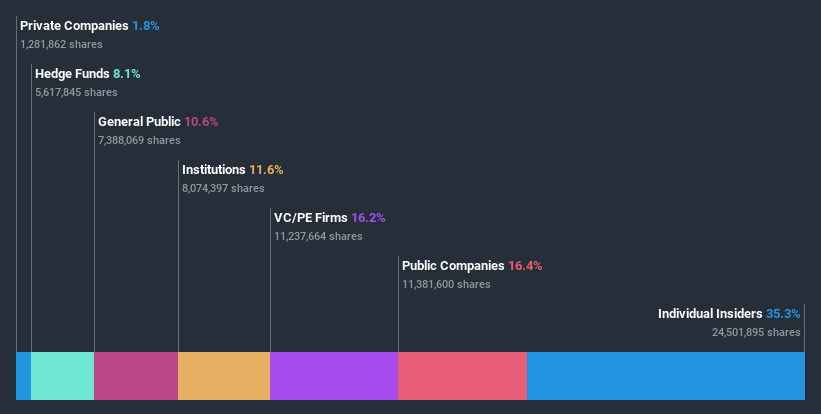 ownership-breakdown