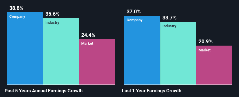 past-earnings-growth