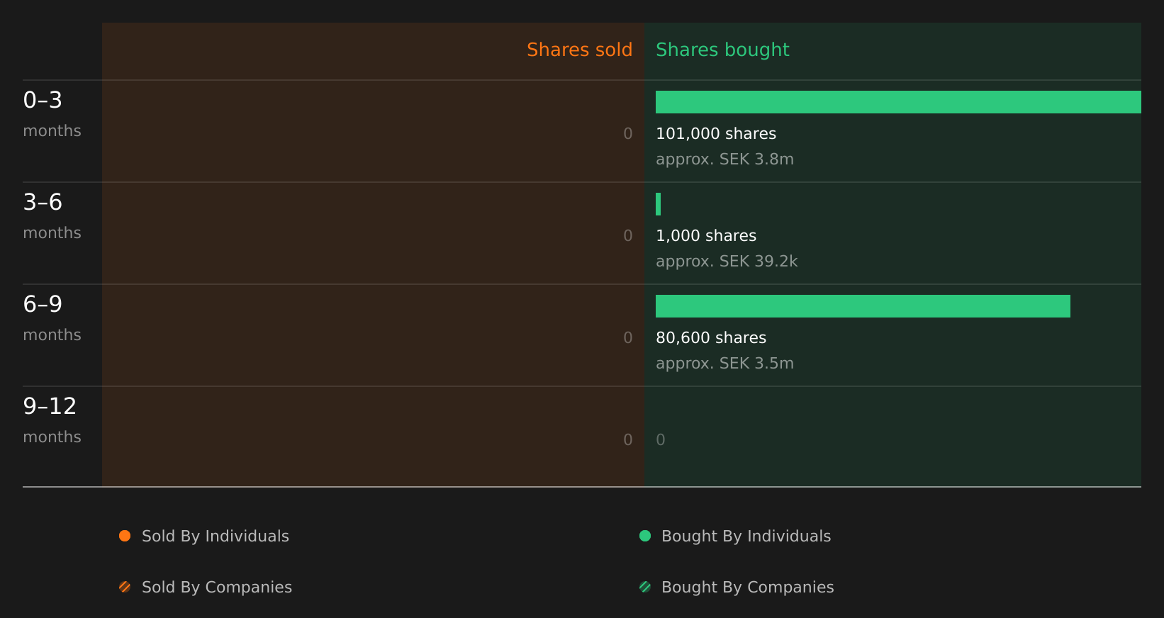 insider-trading-volume