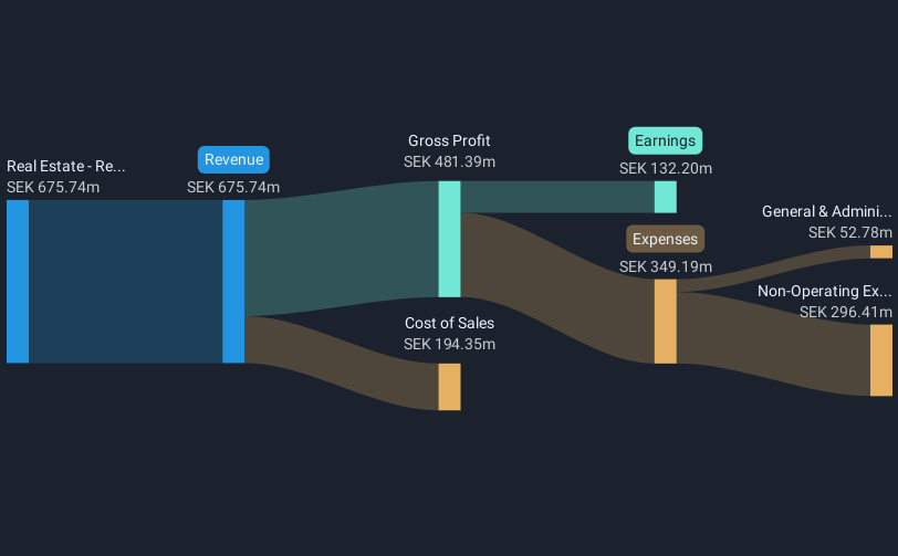 revenue-and-expenses-breakdown