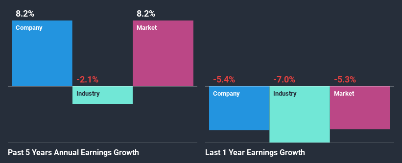 past-earnings-growth