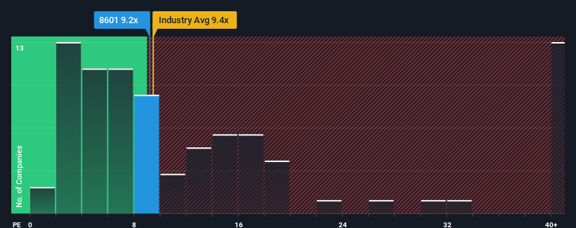 pe-multiple-vs-industry