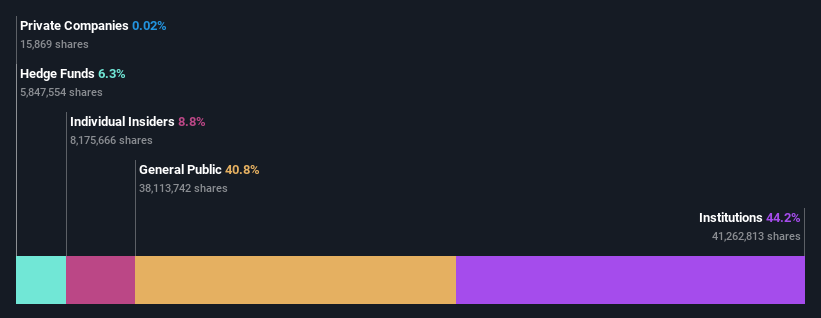 ownership-breakdown