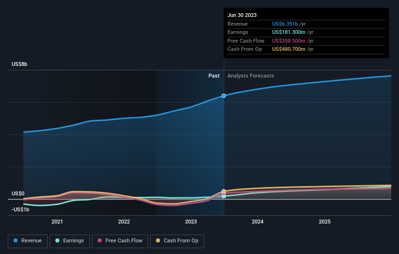 Vertiv Holdings Co (NYSE:VRT) is a favorite amongst institutional ...