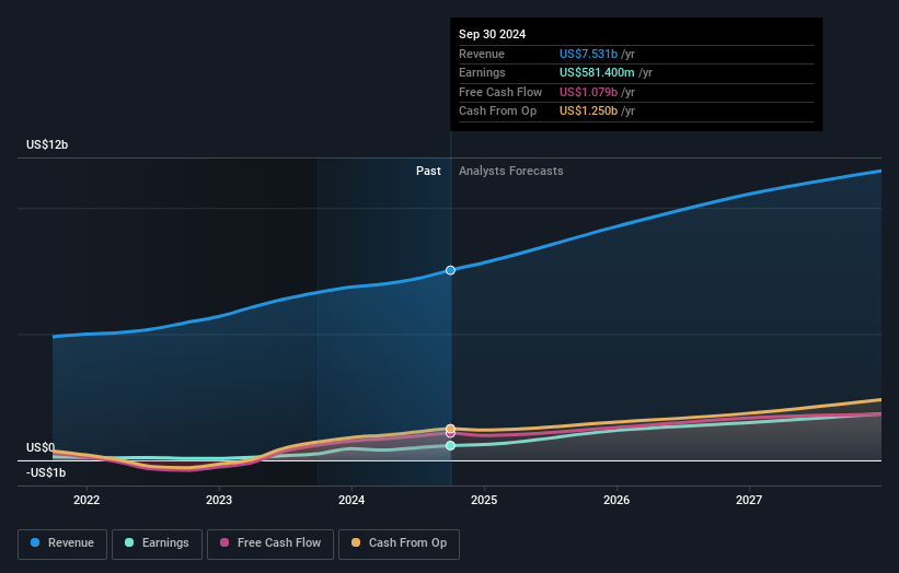 earnings-and-revenue-growth