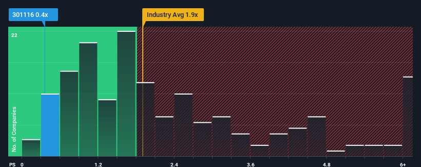 ps-multiple-vs-industry