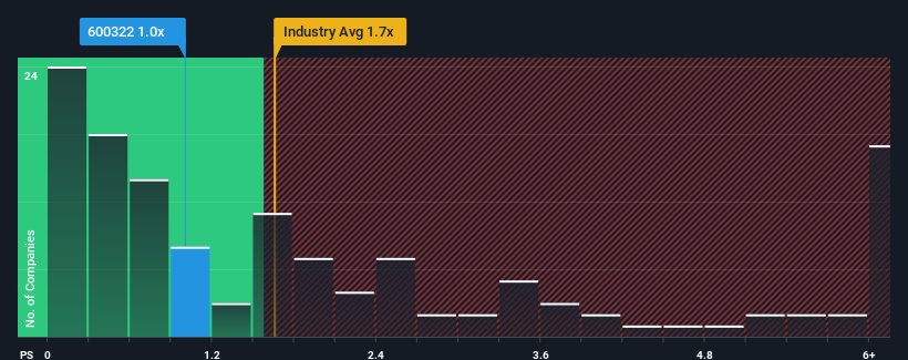 ps-multiple-vs-industry